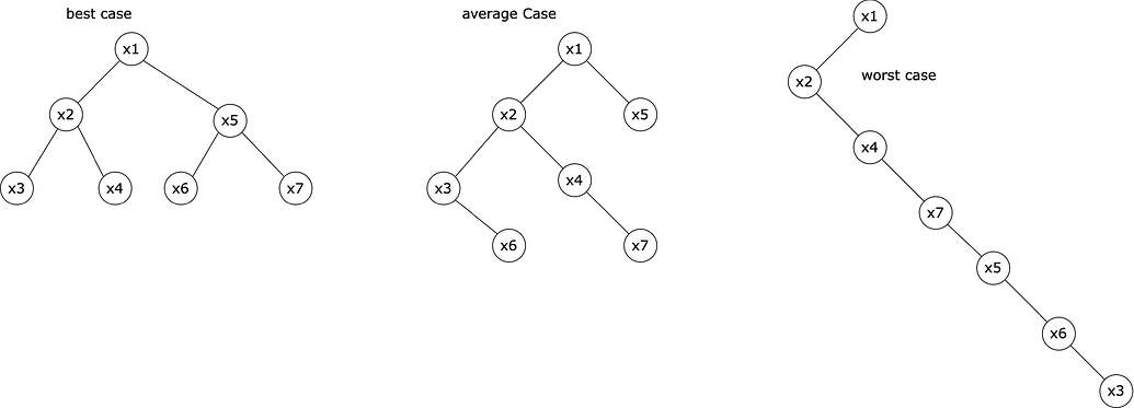 Binary Search Tree: Introduction & Python Implementation - CS101 ...