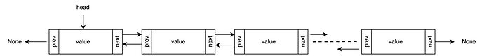 doubly-linked-list