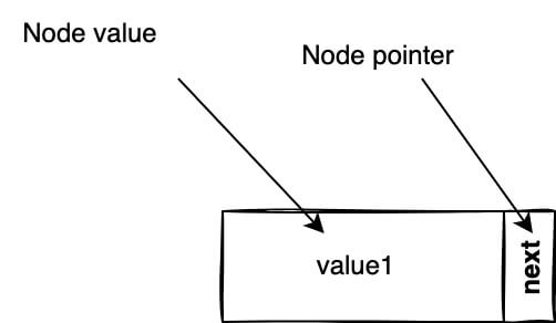 node-single-pointer