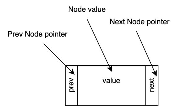 node-double-pointers