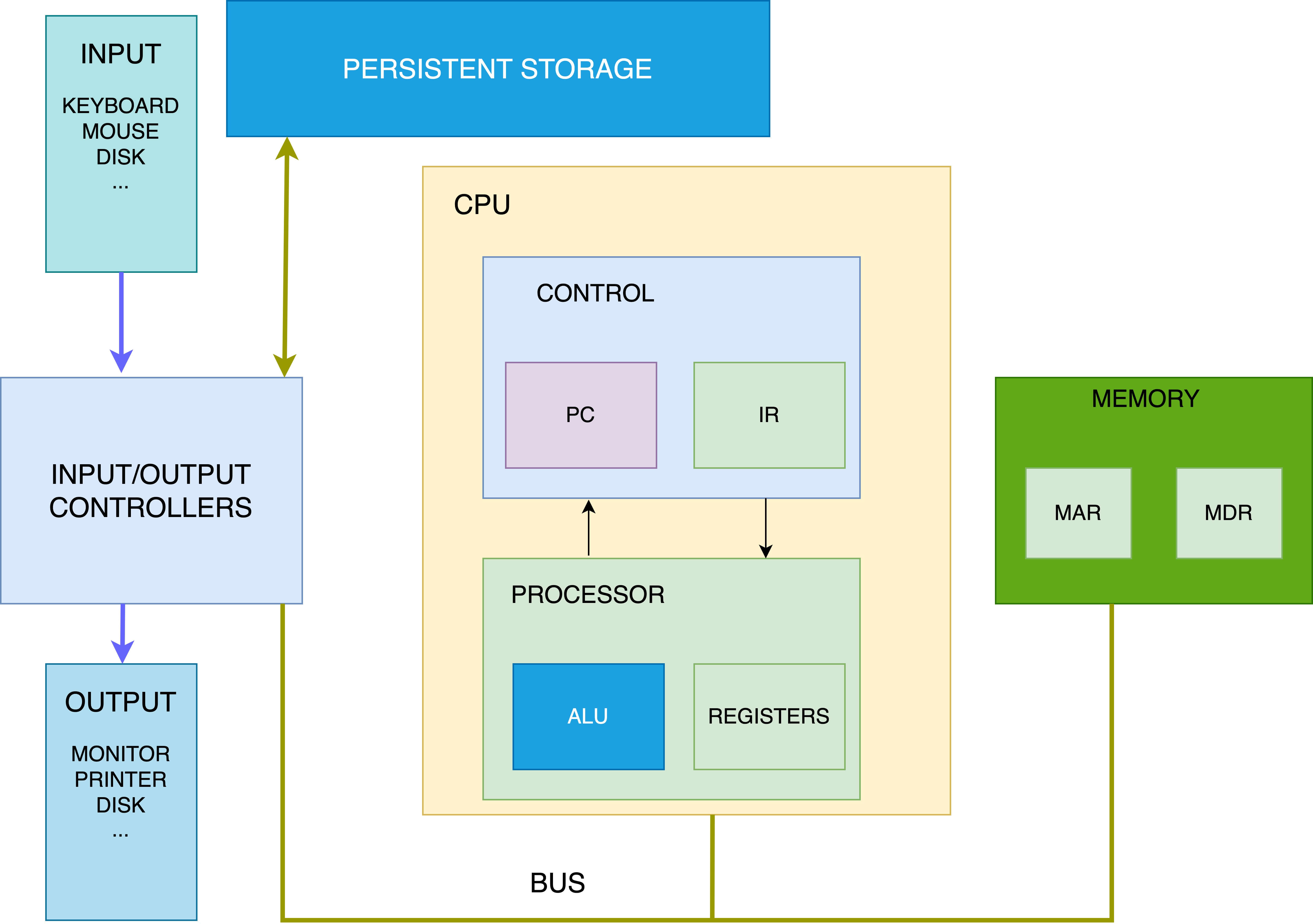 Schematic Diagram Of Computer Architecture